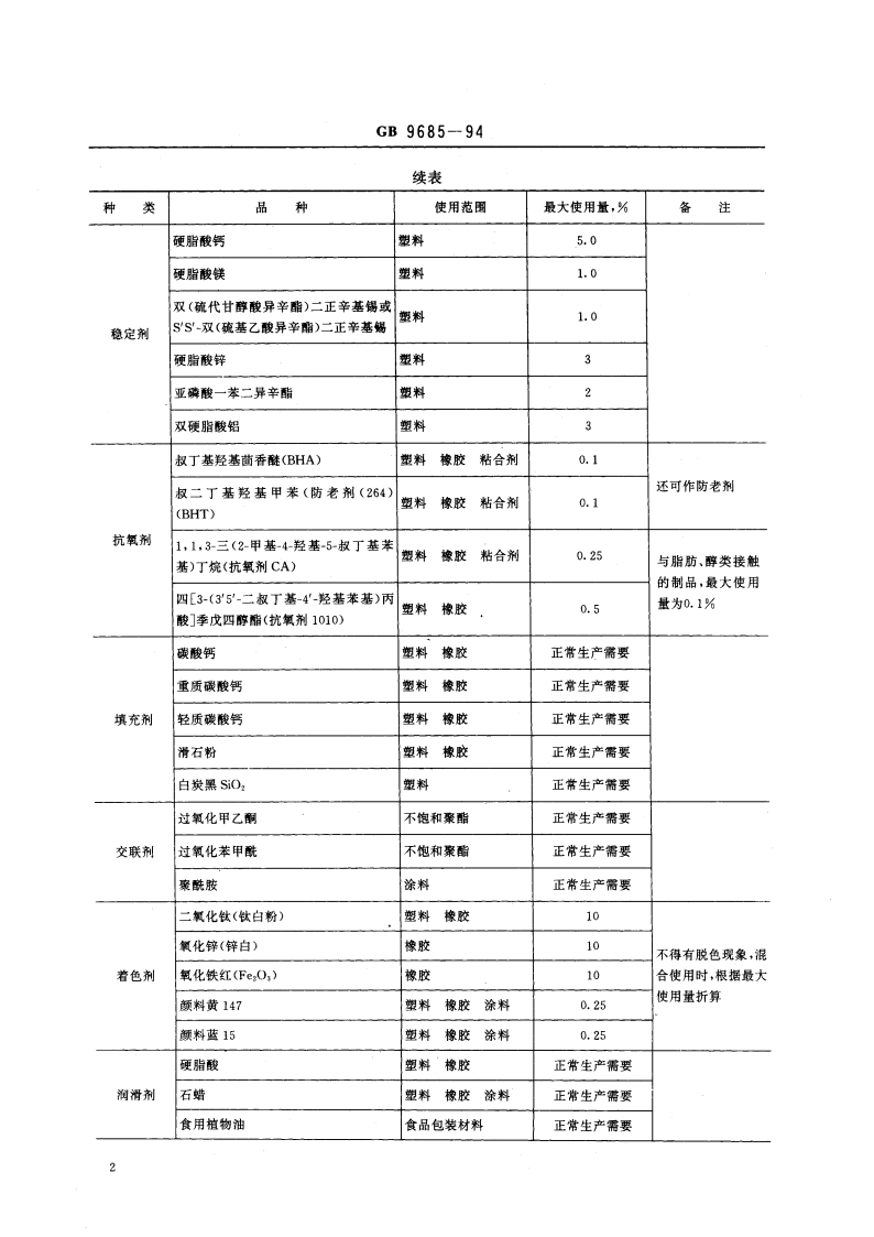 食品容器、包装材料用助剂使用卫生标准 GB 9685-1994.pdf_第3页