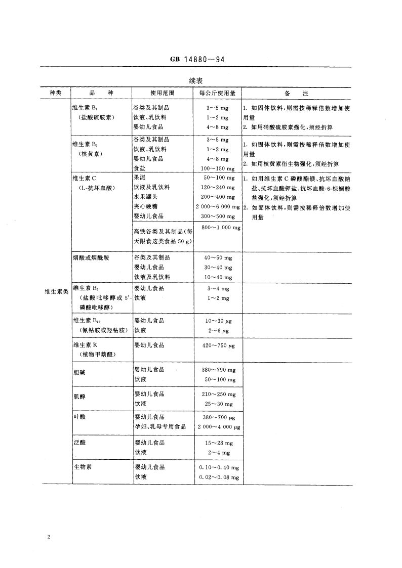 食品营养强化剂使用卫生标准 GB 14880-1994.pdf_第3页