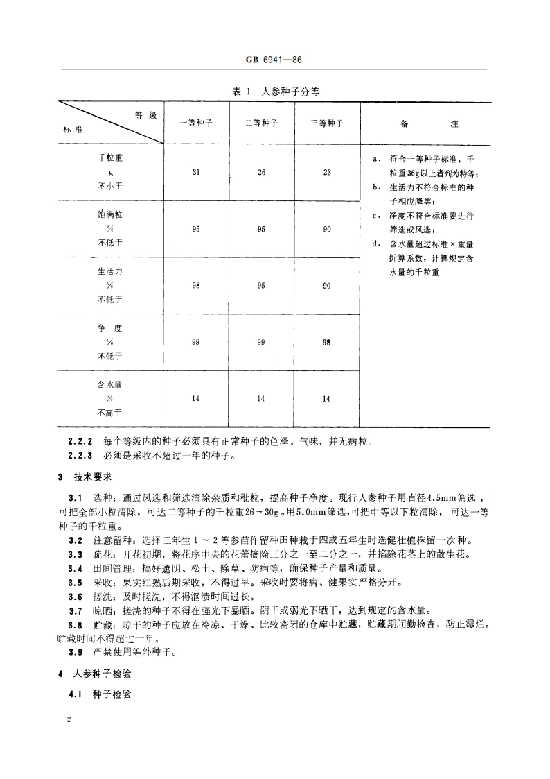 人参种子 GB 6941-1986.pdf_第3页