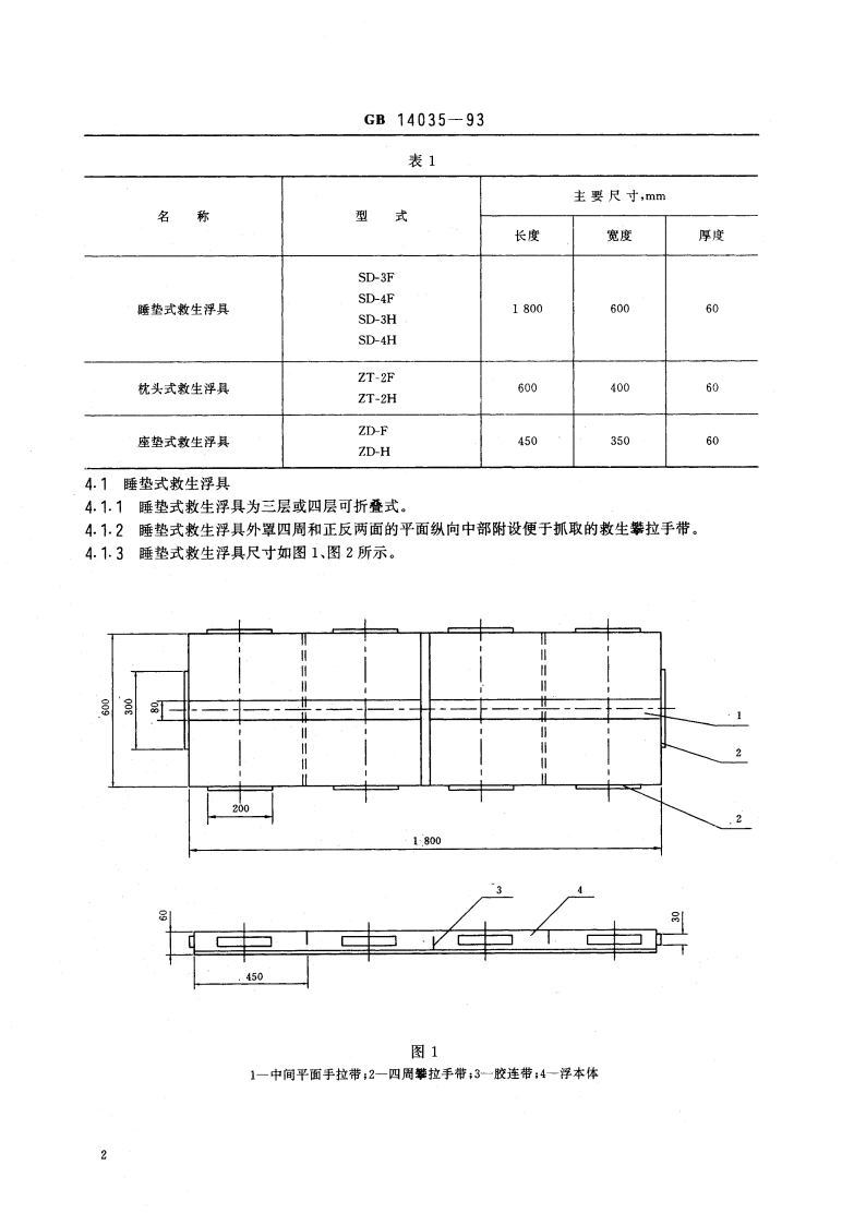 内河船舶救生浮具 睡垫 枕头 座垫 GB 14035-1993.pdf_第3页