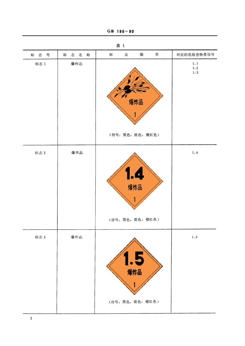危险货物包装标志 GB 190-1990.pdf_第3页