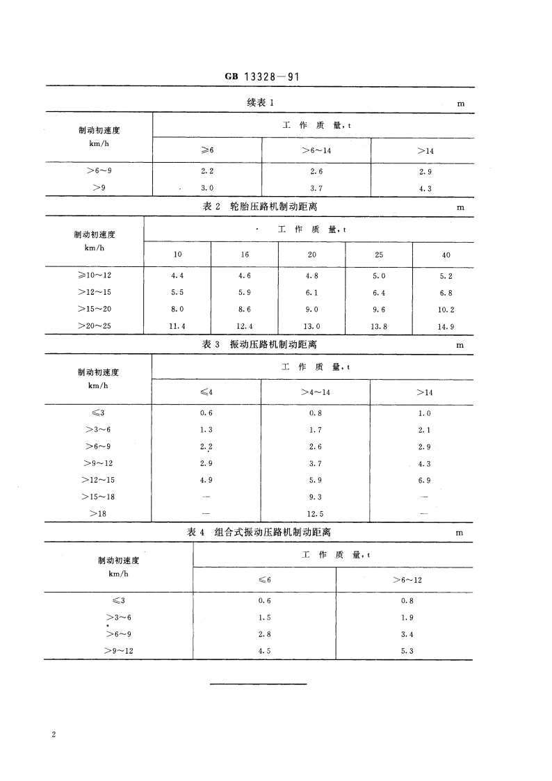 压路机制动性能 GB 13328-1991.pdf_第3页