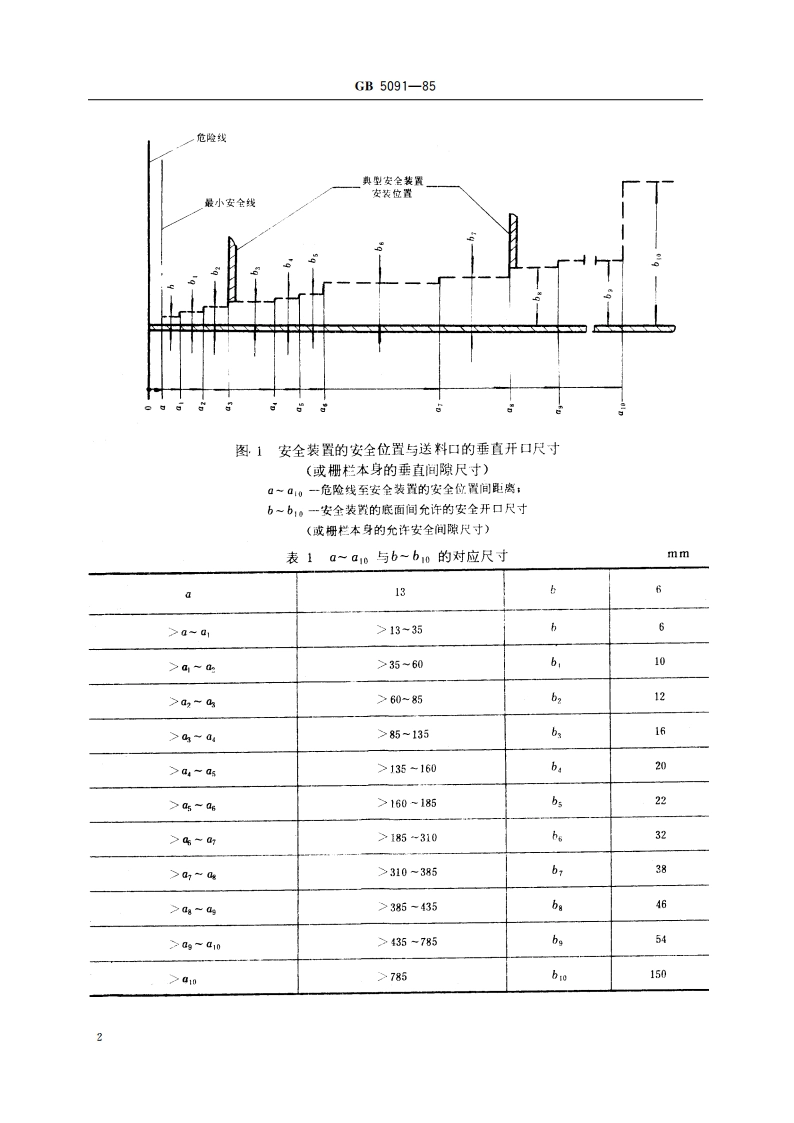 压力机的安全装置技术要求 GB 5091-1985.pdf_第3页