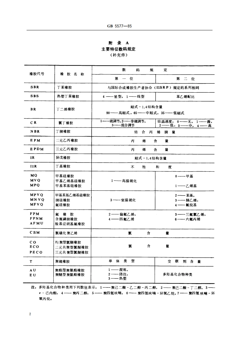 合成橡胶牌号规定 GB 5577-1985.pdf_第3页