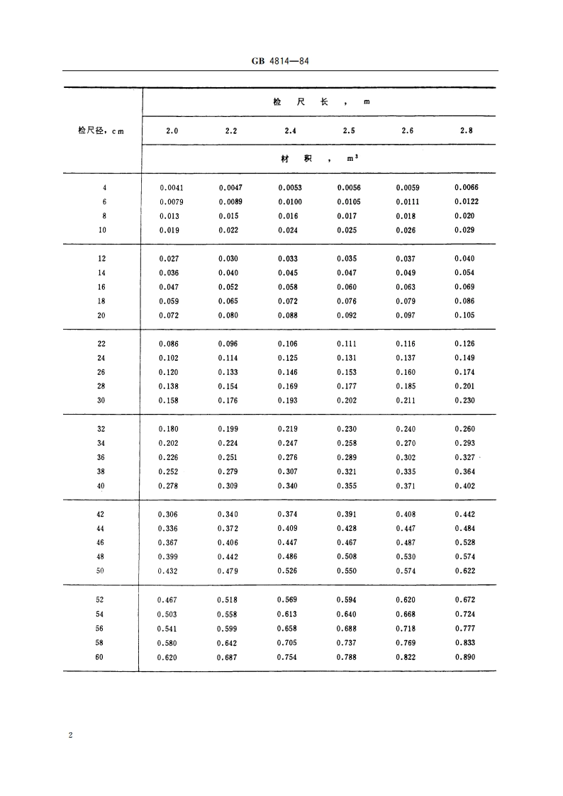 原木材积表 GB 4814-1984.pdf_第3页
