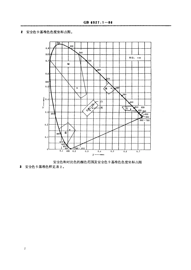 安全色卡 GB 6527.1-1986.pdf_第3页