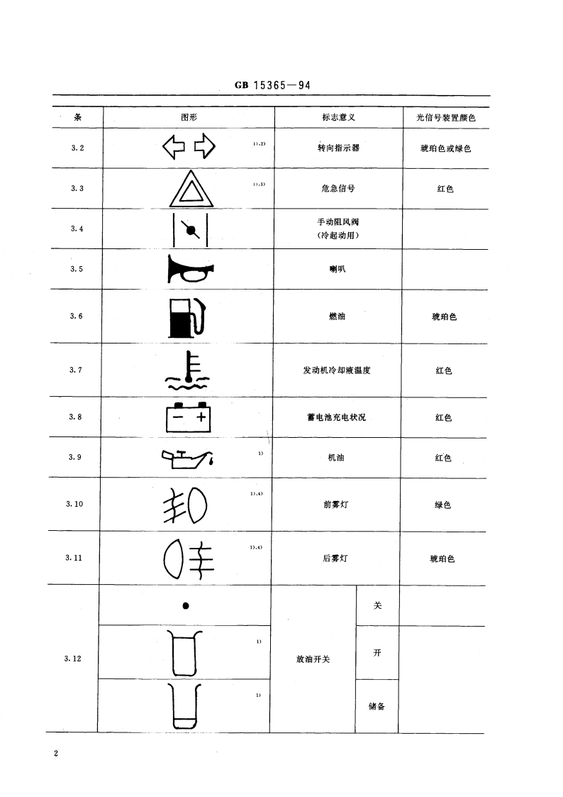 摩托车操纵件、指示器及信号装置的图形符号 GB 15365-1994.pdf_第3页