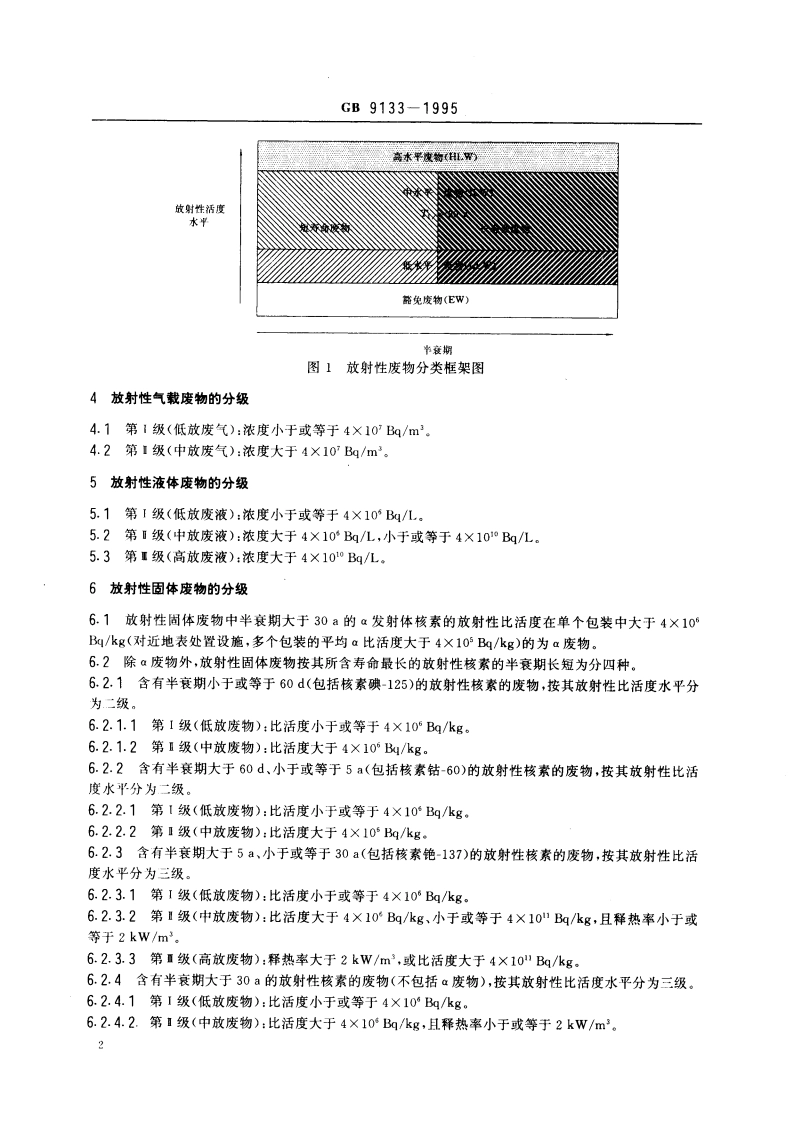 放射性废物的分类 GB 9133-1995.pdf_第3页