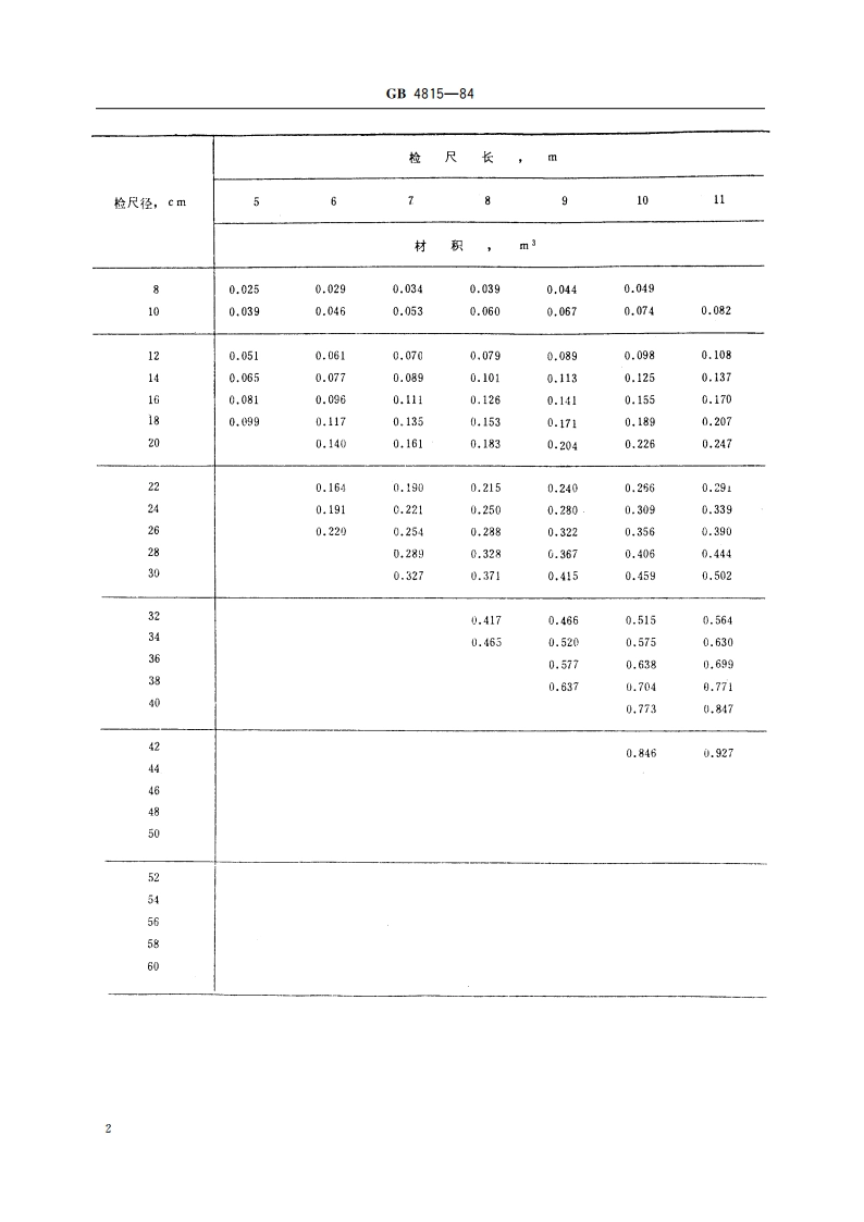 杉原条材积表 GB 4815-1984.pdf_第3页