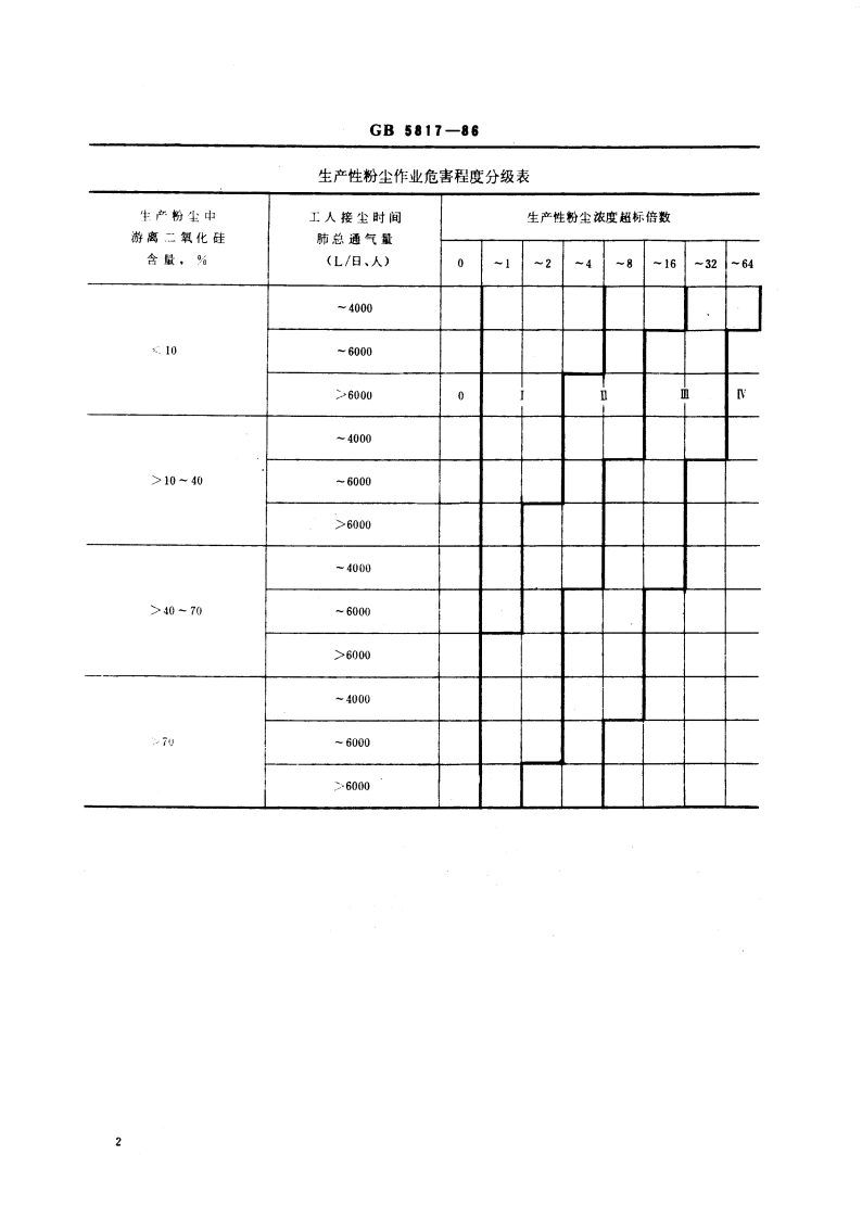 生产性粉尘作业危害程度分级 GB 5817-1986.pdf_第3页