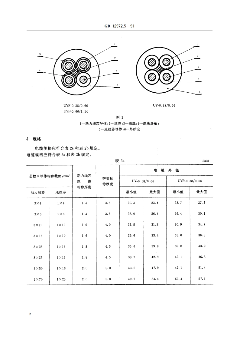 矿用橡套软电缆 第5部分：额定电压0.661.14kV及以下移动橡套软电缆 GB 12972.5-1991.pdf_第3页