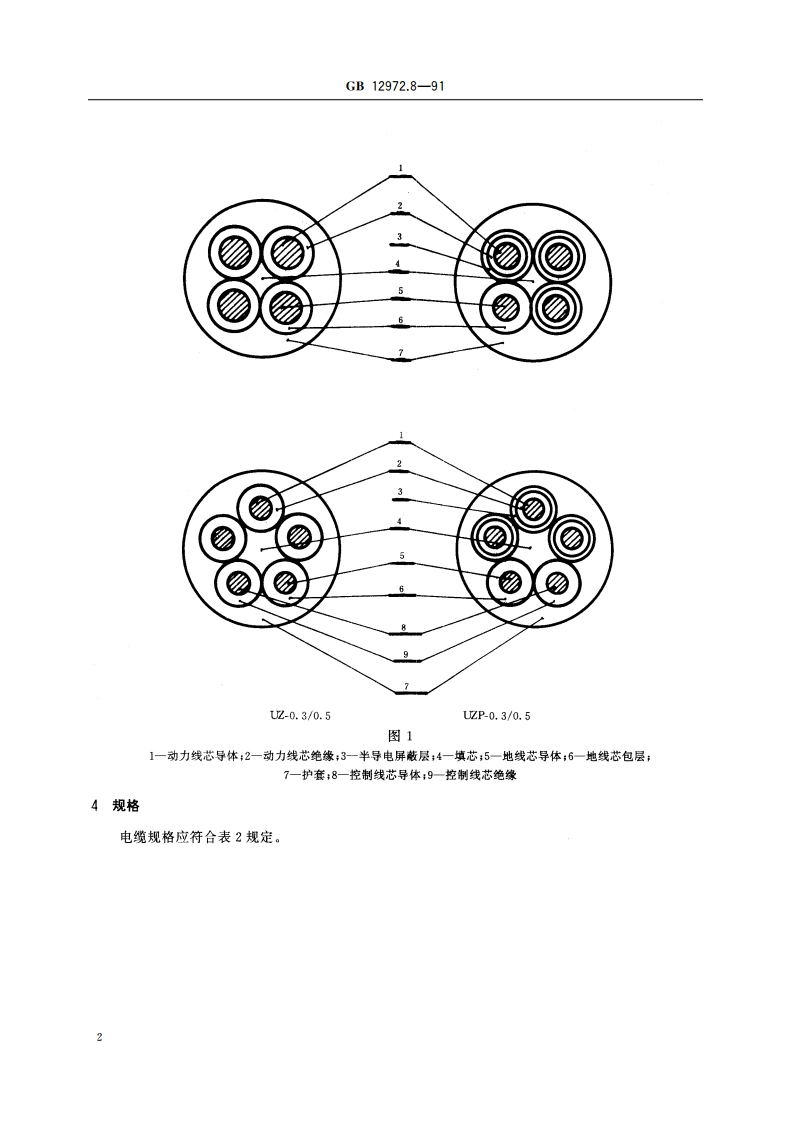 矿用橡套软电缆 第8部分：额定电压0.30.5kV矿用电钻电缆 GB 12972.8-1991.pdf_第3页