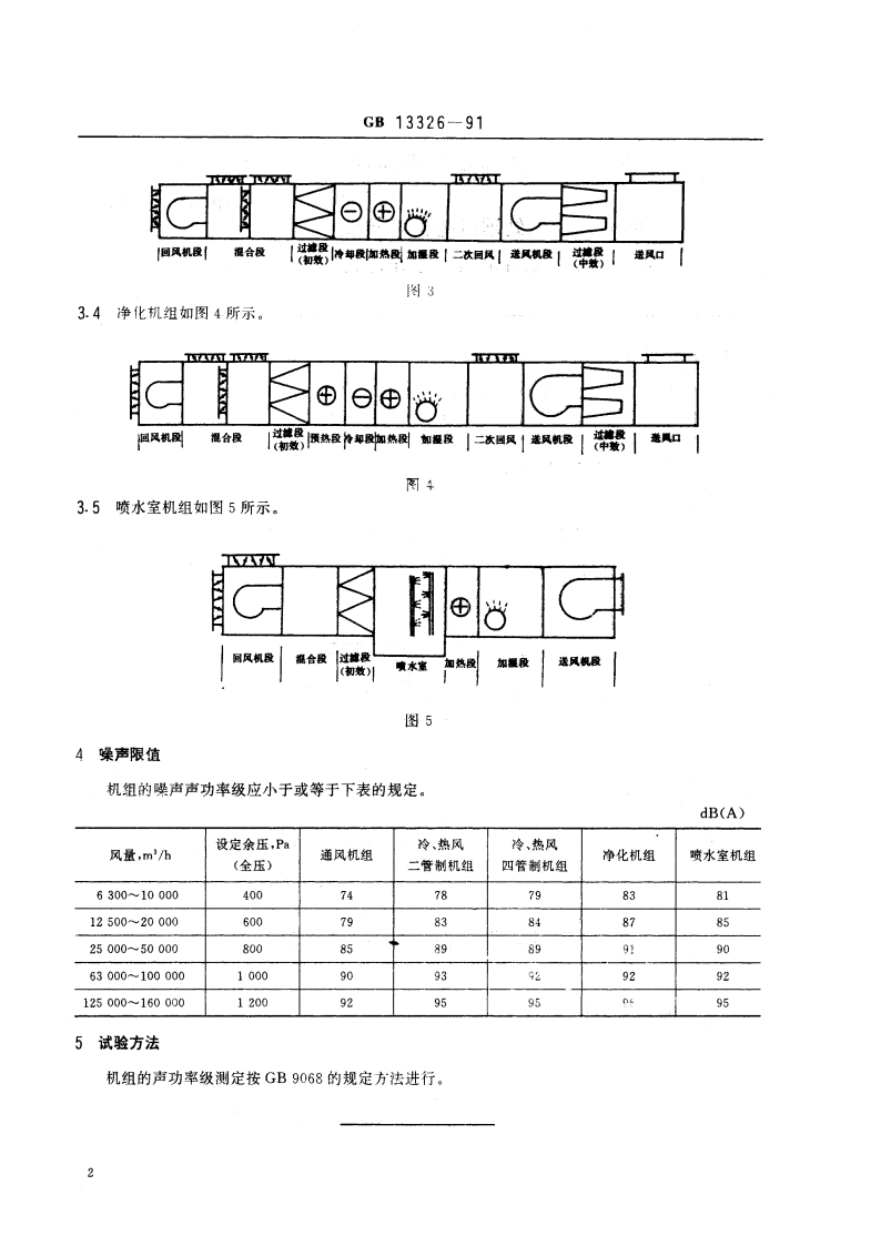 组合式空气处理机组噪声限值 GB 13326-1991.pdf_第3页