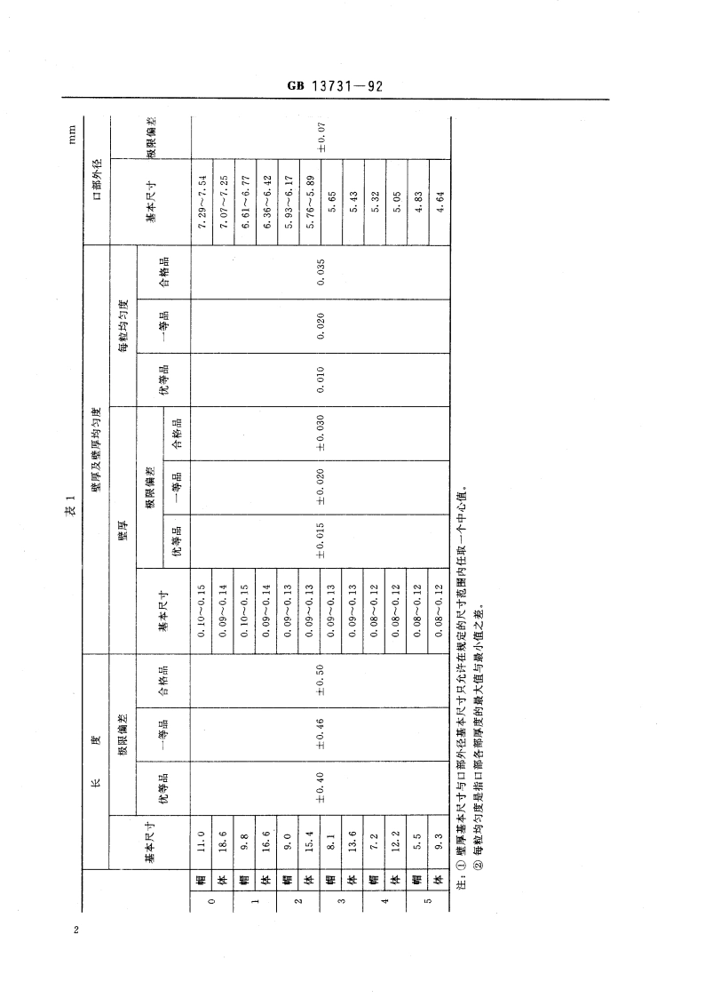 药用明胶硬胶囊 GB 13731-1992.pdf_第3页