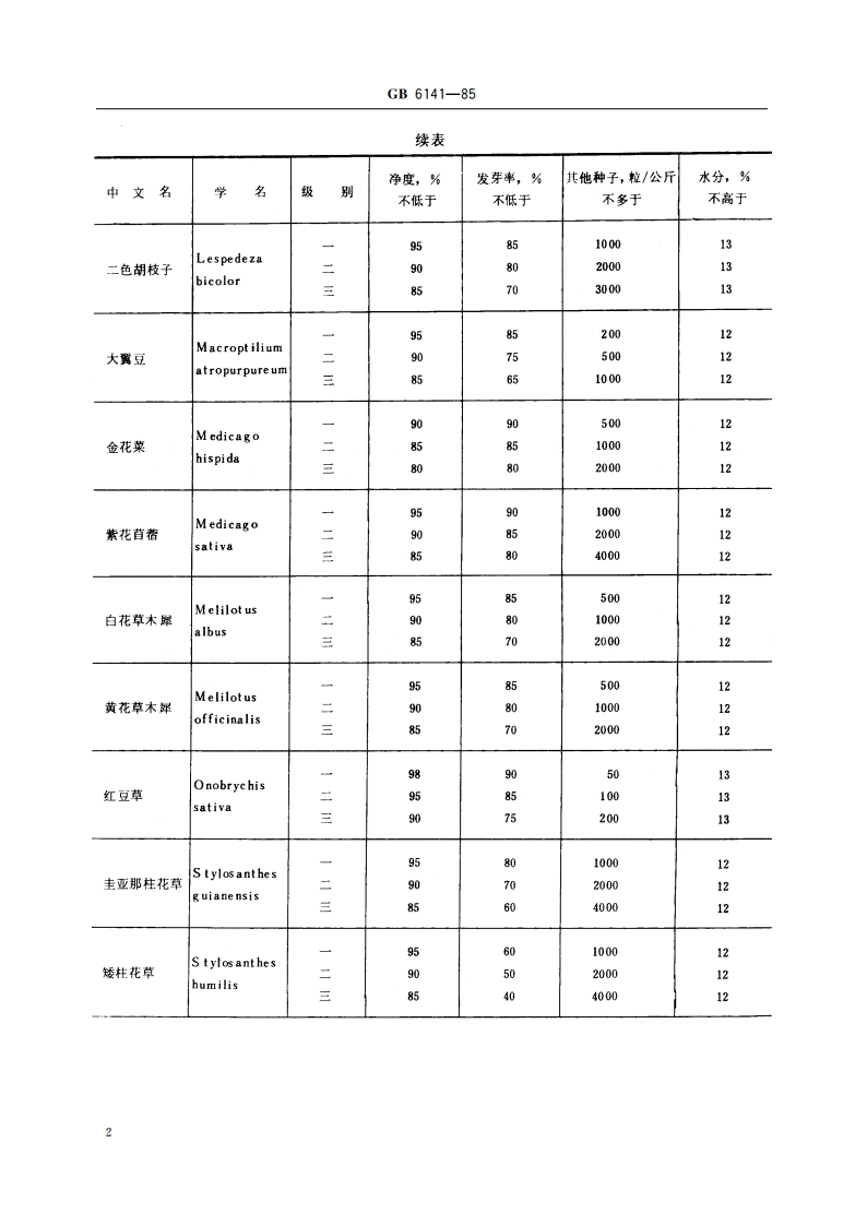 豆科主要栽培牧草种子质量分级 GB 6141-1985.pdf_第3页
