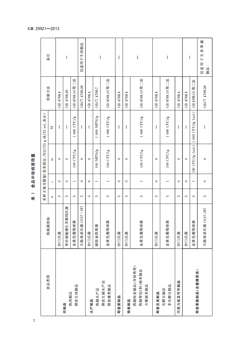 食品安全国家标准 食品中致病菌限量 GB 29921-2013.pdf_第3页