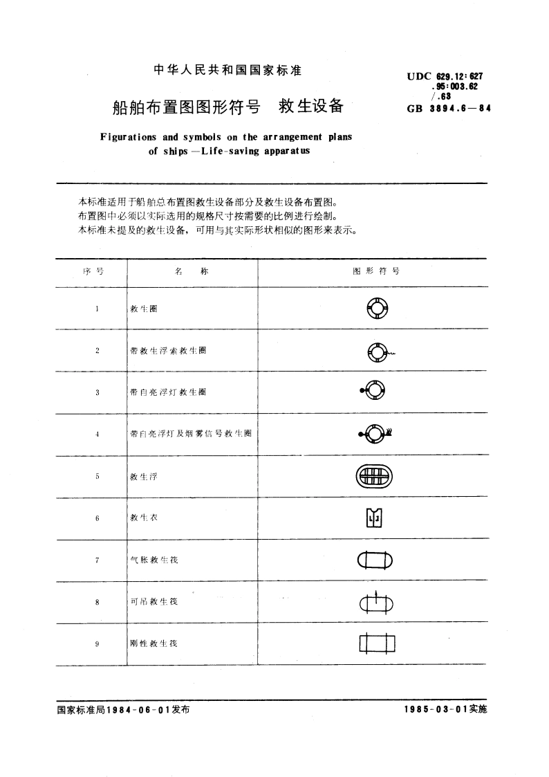 船舶布置图图形符号 救生设备 GBT 3894.6-1984.pdf_第3页