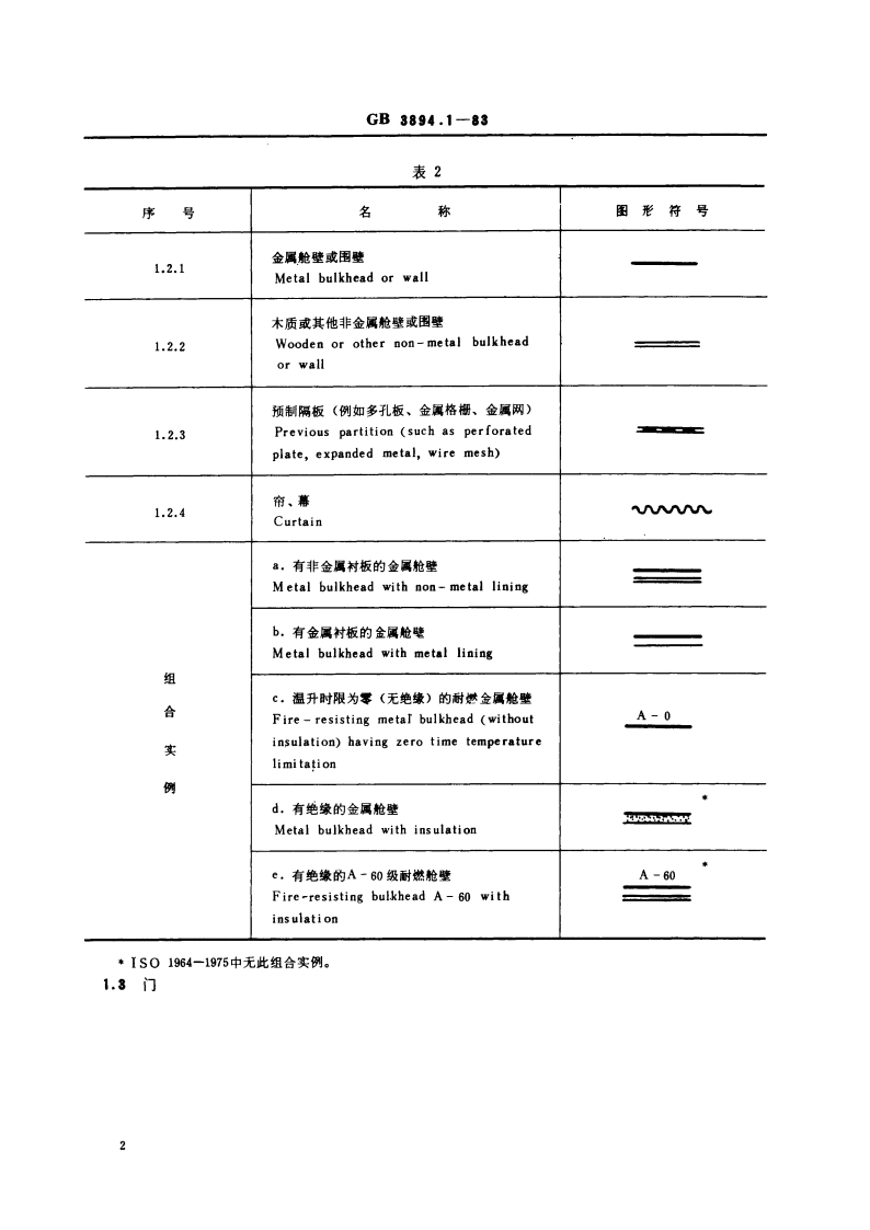 船舶布置图图形符号 舱壁、门、窗及舱壁孔、舱口及舱口盖 GBT 3894.1-1983.pdf_第3页