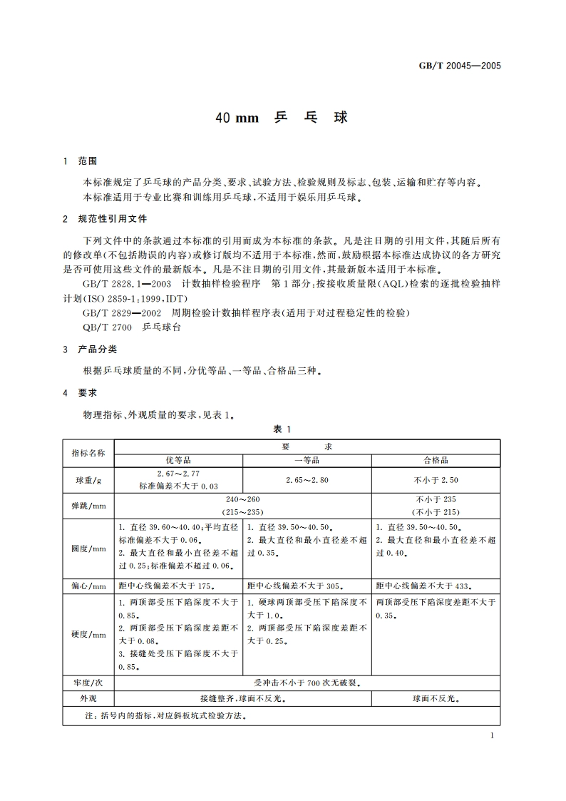 40mm乒乓球 GBT 20045-2005.pdf_第3页