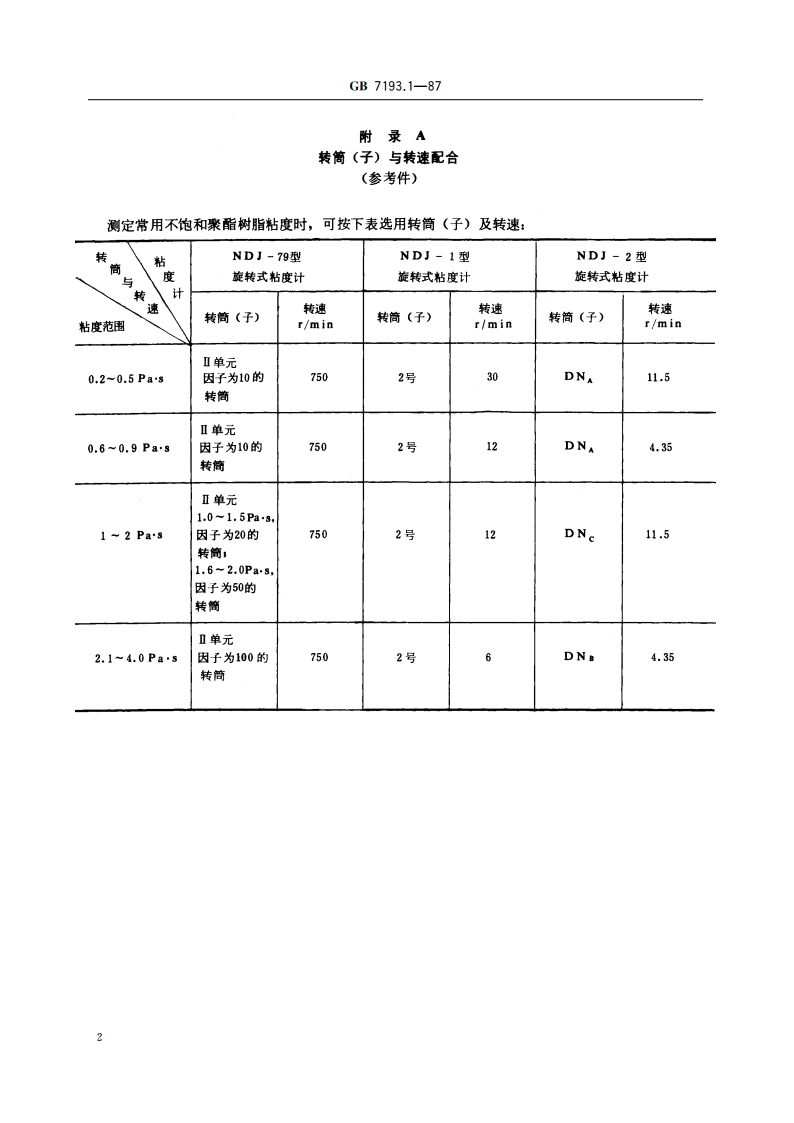 不饱和聚酯树脂 粘度测定方法 GBT 7193.1-1987.pdf_第3页