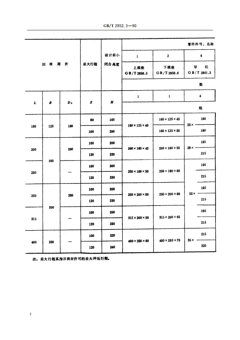 冲模滚动导向模架 四导柱模架 GBT 2852.3-1990.pdf_第3页