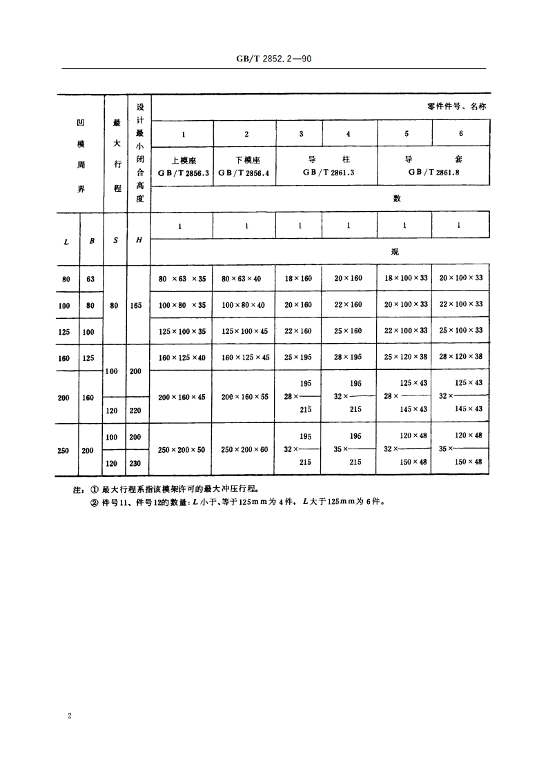 冲模滚动导向模架 中间导柱模架 GBT 2852.2-1990.pdf_第3页