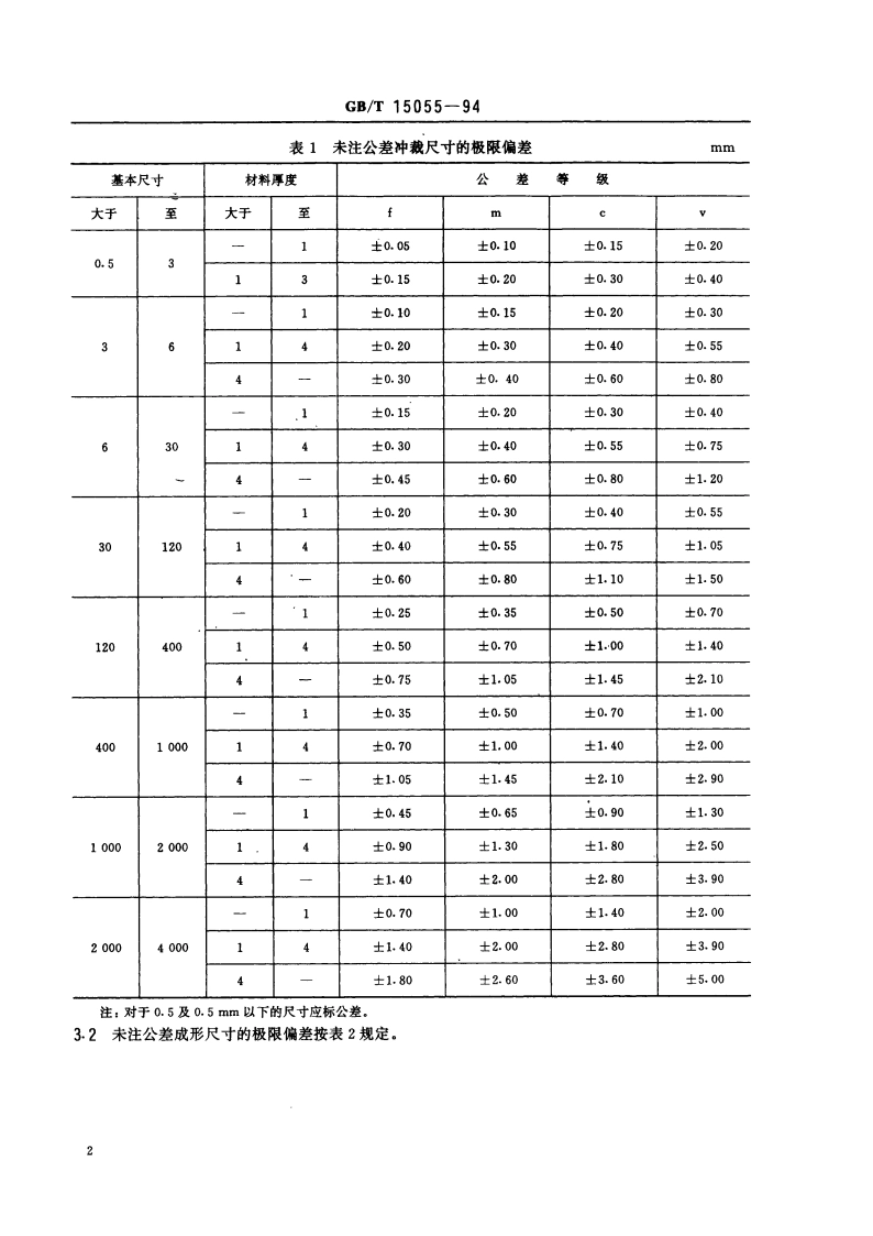 冲压件未注公差尺寸极限偏差 GBT 15055-1994.pdf_第3页