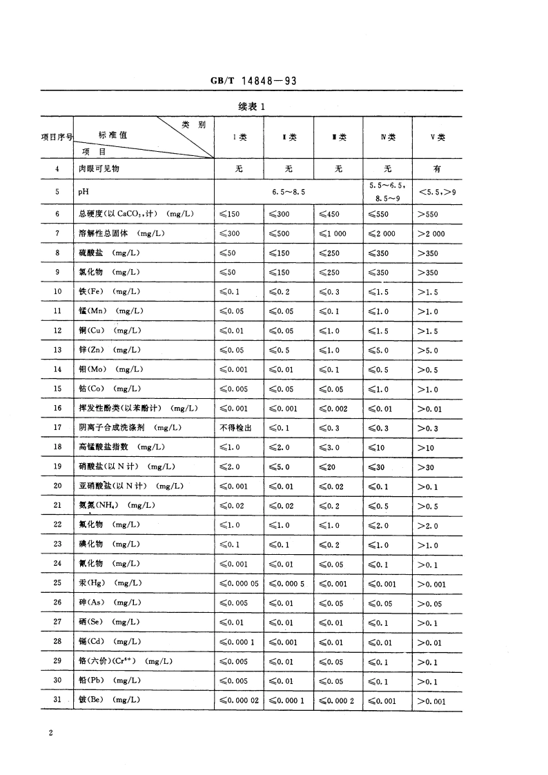 地下水质量标准 GBT 14848-1993.pdf_第3页