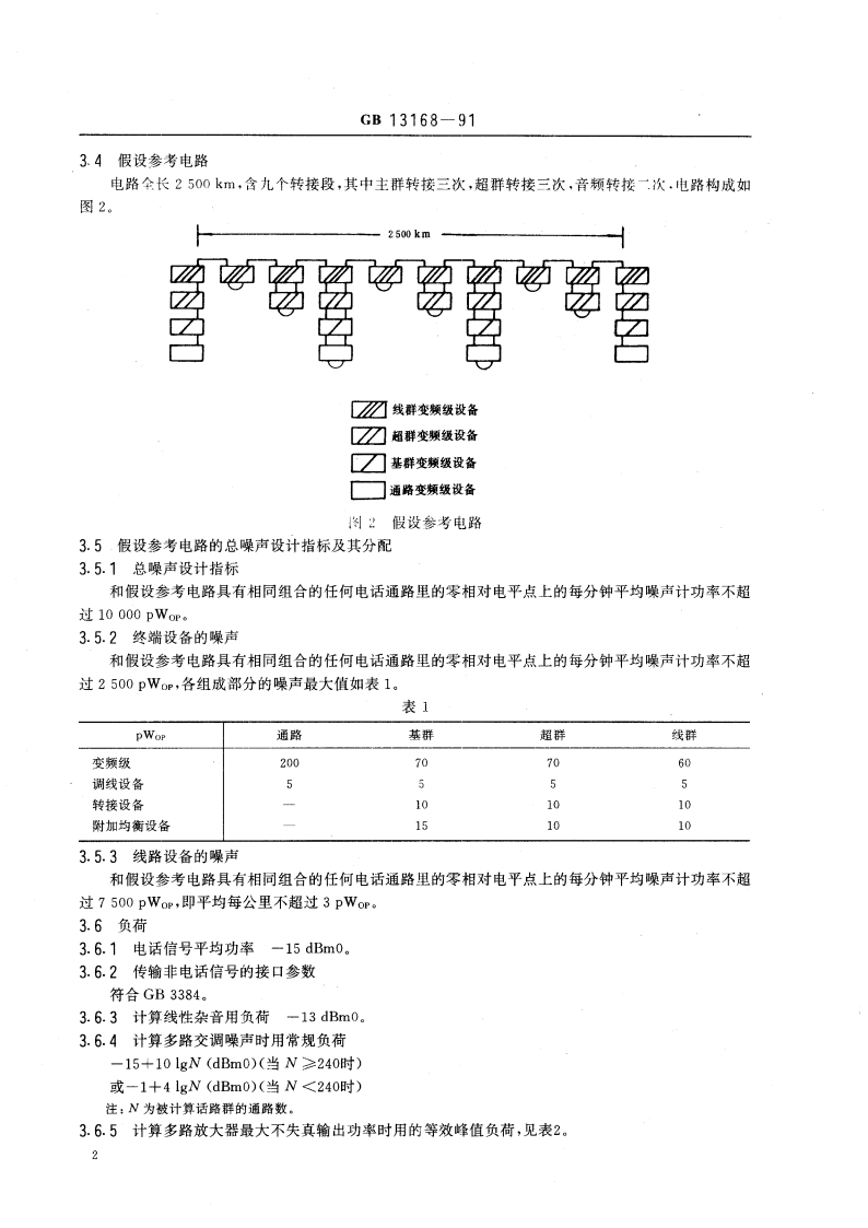 标准2.69.5mm 同轴线对上8MHz(1800路) 载波通信系统总技术要求 GBT 13168-1991.pdf_第3页