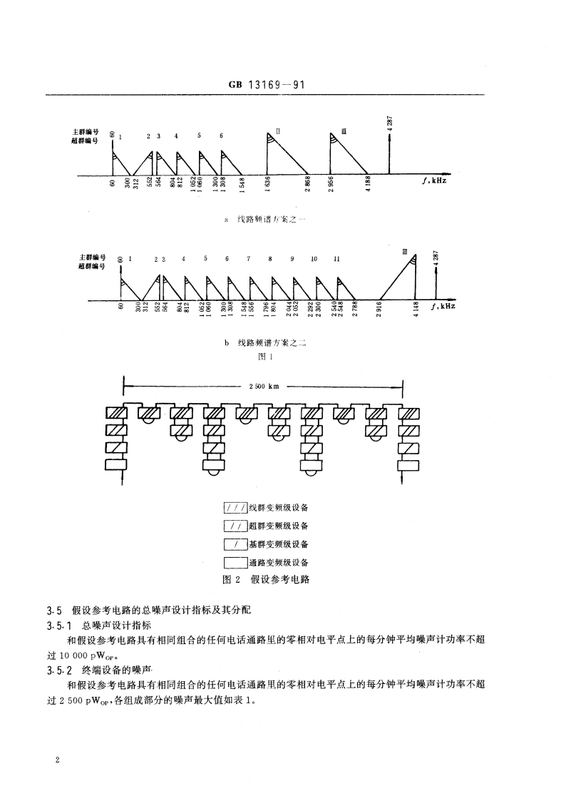 标准1.24.4mm 同轴线对上4MHz(960路)载波通信系统总技术要求 GBT 13169-1991.pdf_第3页