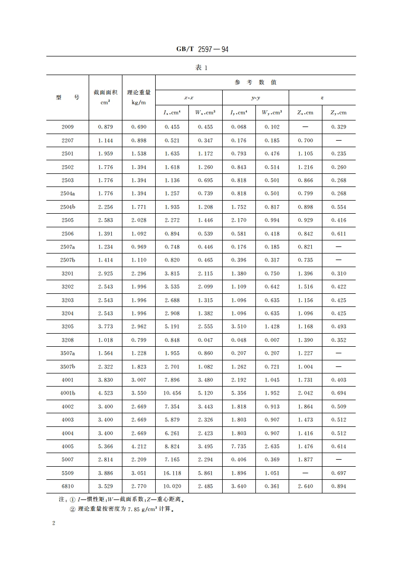 窗框用热轧型钢 GBT 2597-1994.pdf_第3页