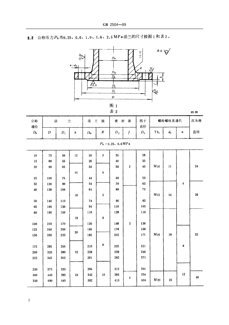 船用铸钢法兰(四进位) GBT 2504-1989.pdf_第3页