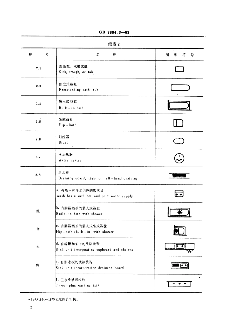 船舶布置图图形符号 生活卫生设备 GBT 3894.3-1983.pdf_第3页