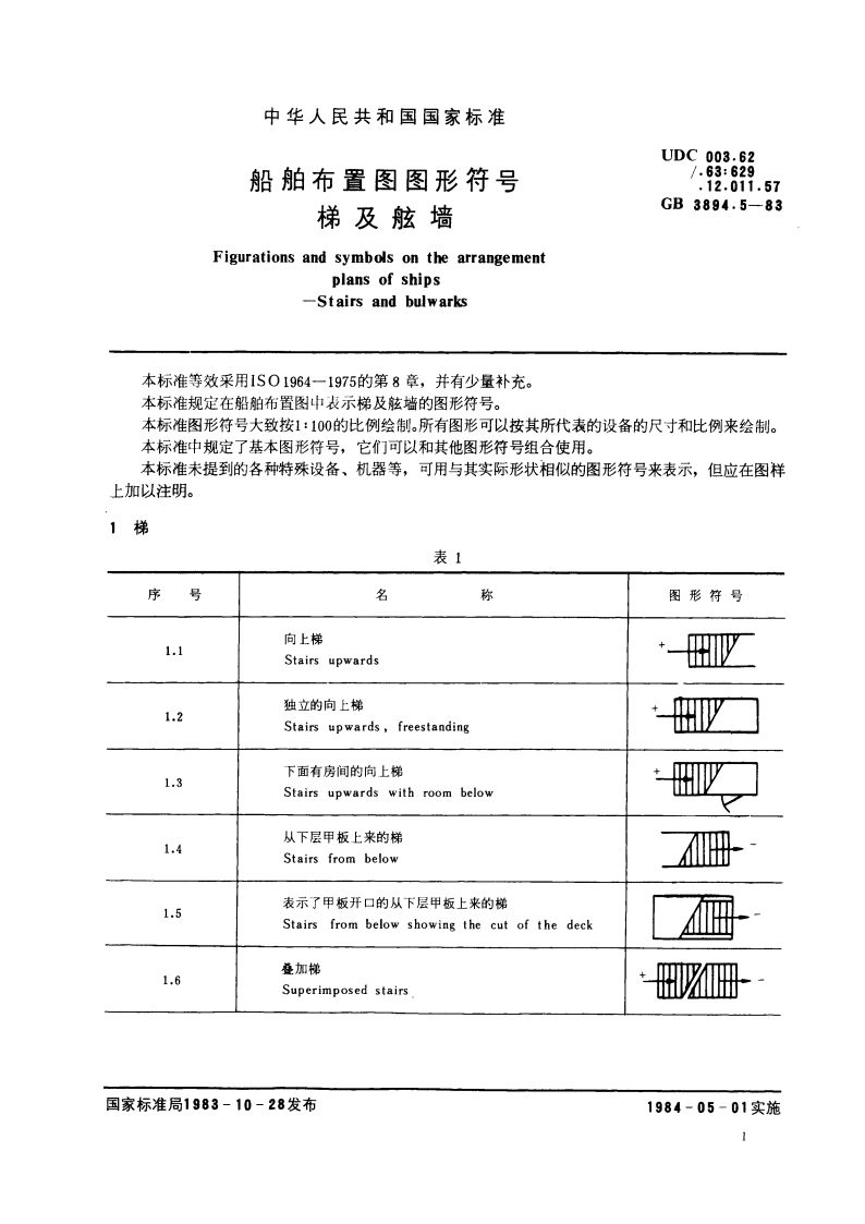 船舶布置图图形符号 梯及舷墙 GBT 3894.5-1983.pdf_第2页