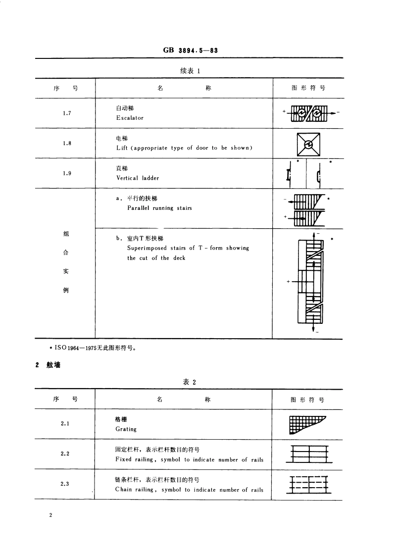 船舶布置图图形符号 梯及舷墙 GBT 3894.5-1983.pdf_第3页