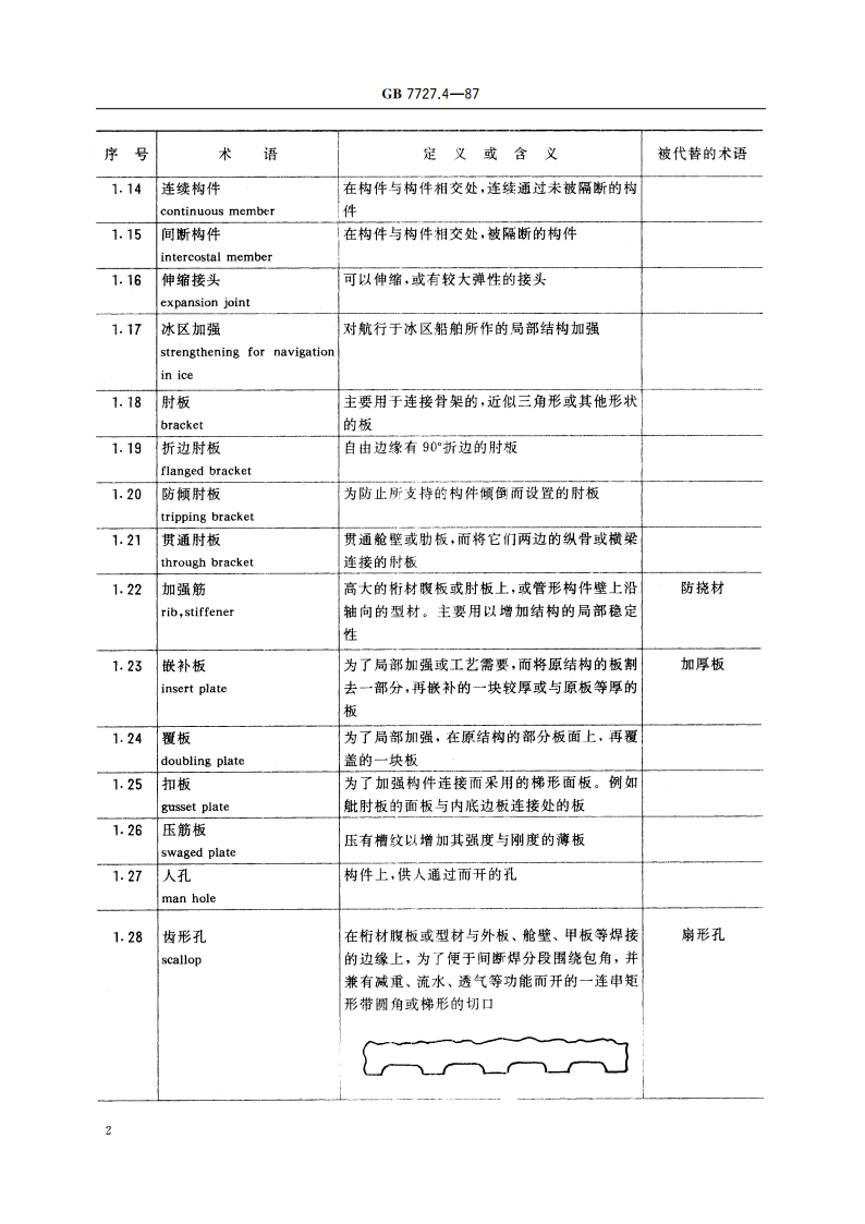 船舶通用术语 船体结构、强度及振动 GBT 7727.4-1987.pdf_第3页