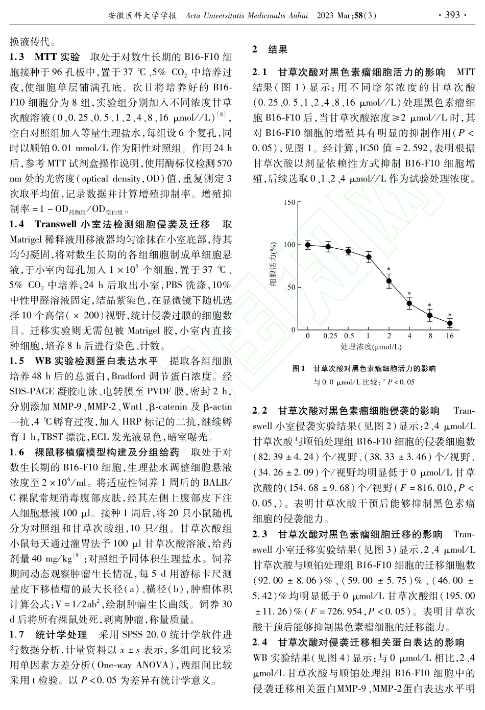 甘草次酸通过Wnt_β-c...瘤恶性生物学行为的机制研究_李媛.pdf_第2页