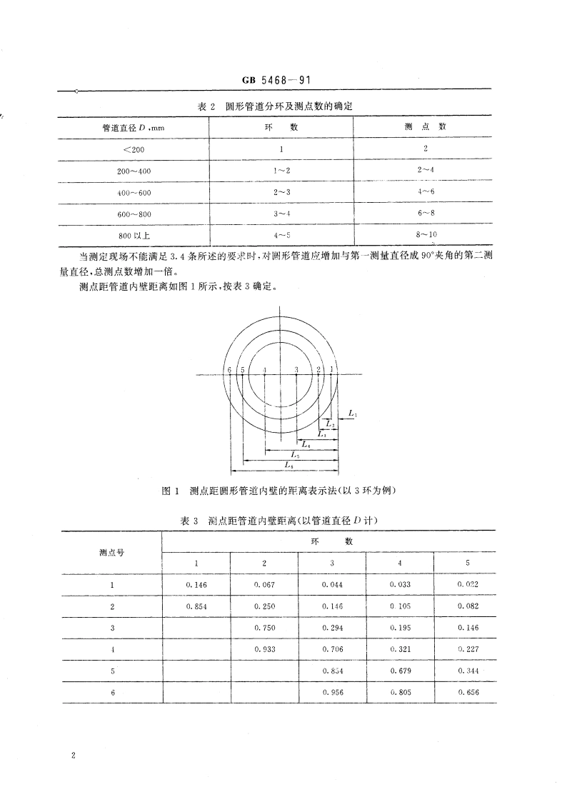 锅炉烟尘测试方法 GBT 5468-1991.pdf_第3页