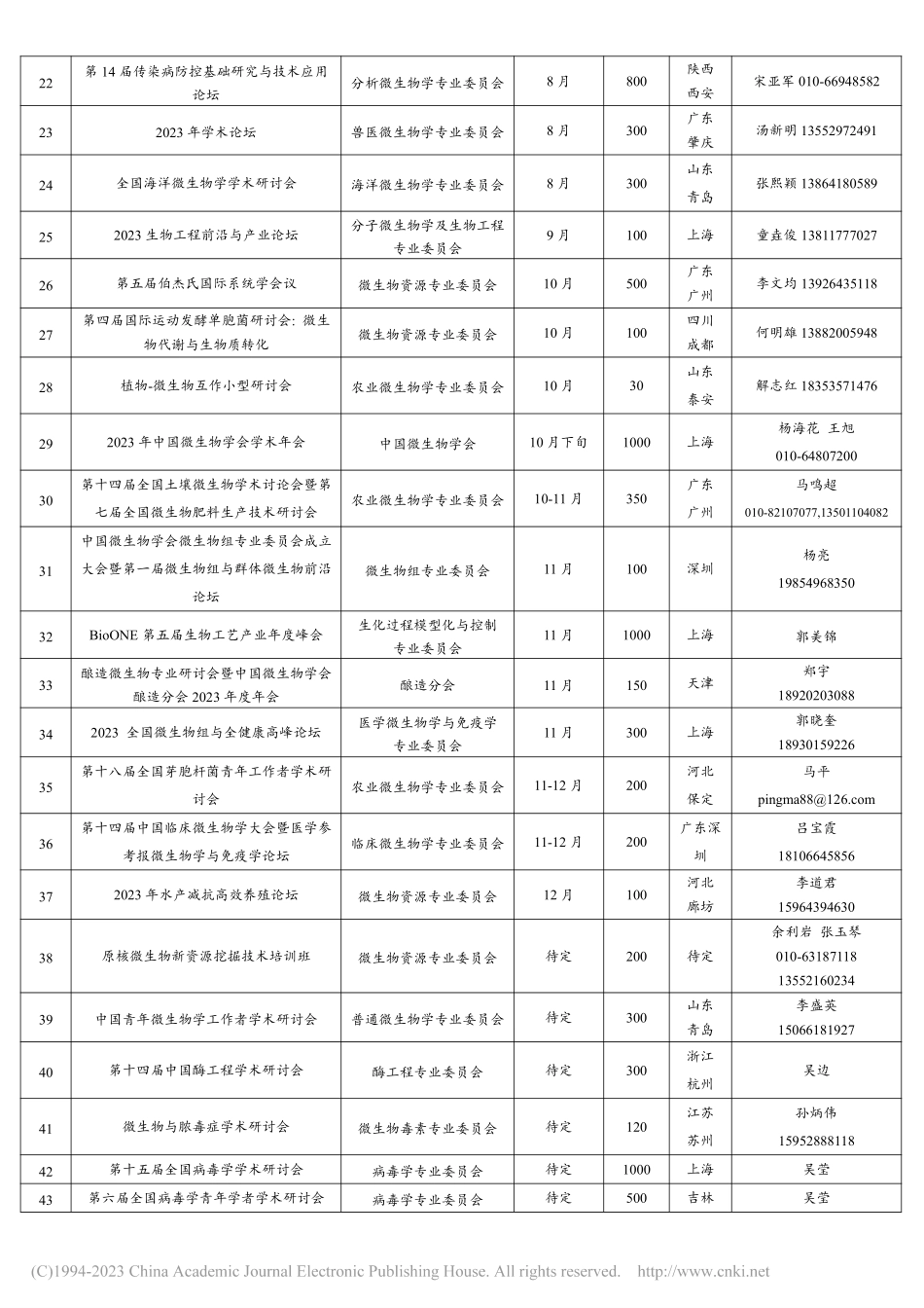2023年中国微生物学会及各专业委员会学术活动计划表.pdf_第2页