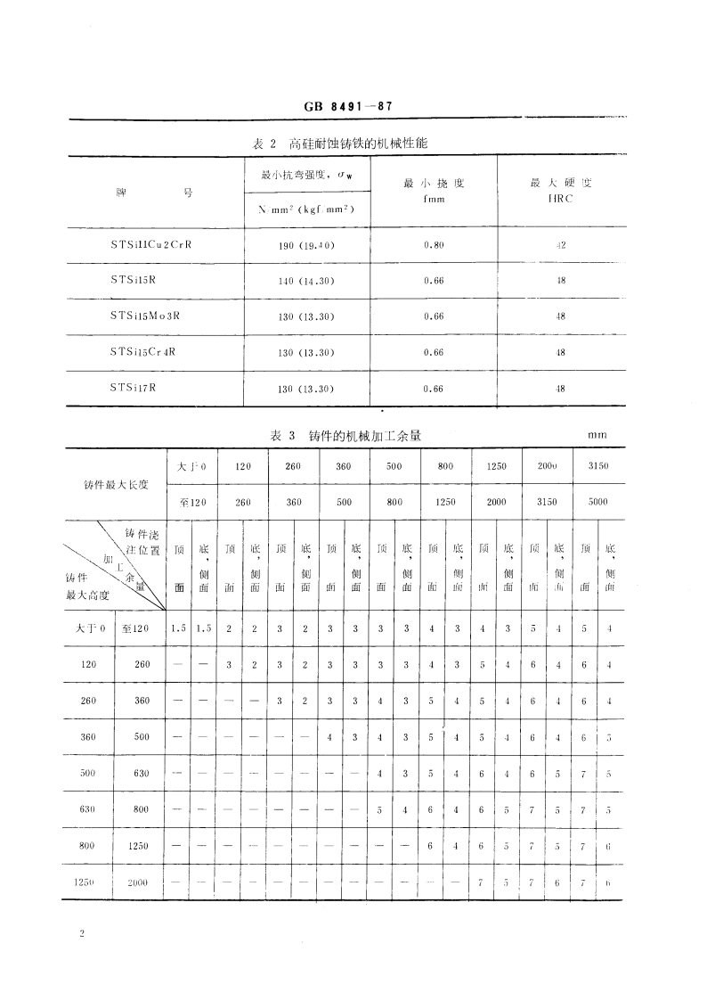 高硅耐蚀铸铁件 GBT 8491-1987.pdf_第3页