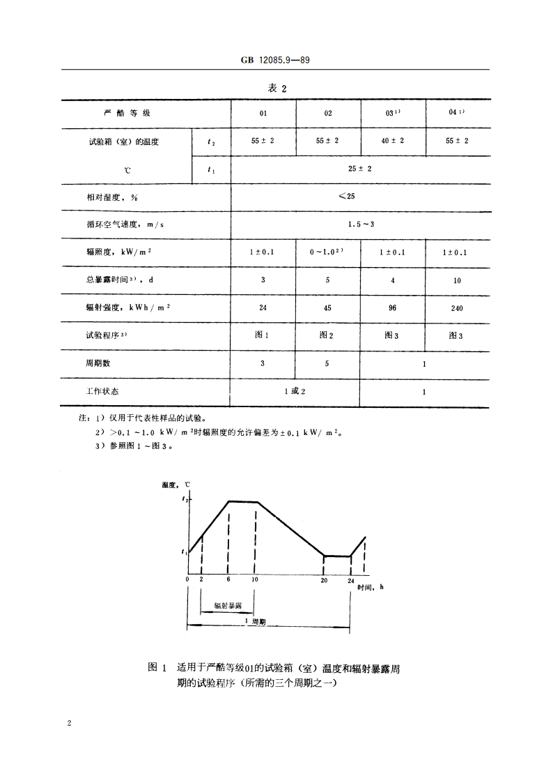 光学和光学仪器 环境试验方法 太阳辐射 GBT 12085.9-1989.pdf_第3页
