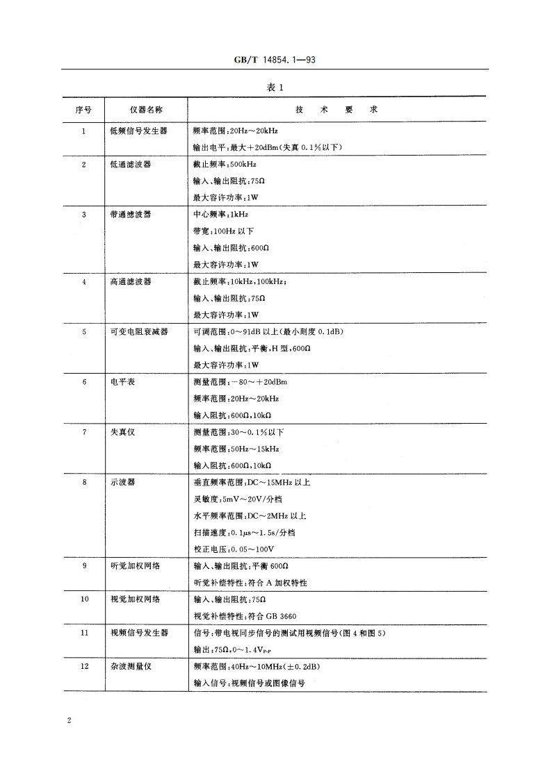 广播录像磁带测量方法 GBT 14854.1-1993.pdf_第3页