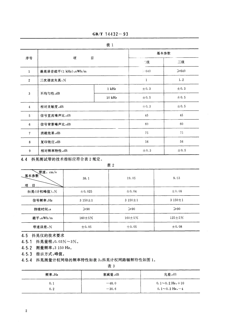 广播录音机抖晃测量方法 GBT 14432-1993.pdf_第3页
