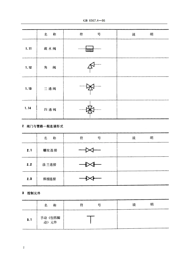 管路系统的图形符号 阀门和控制元件 GBT 6567.4-1986.pdf_第3页