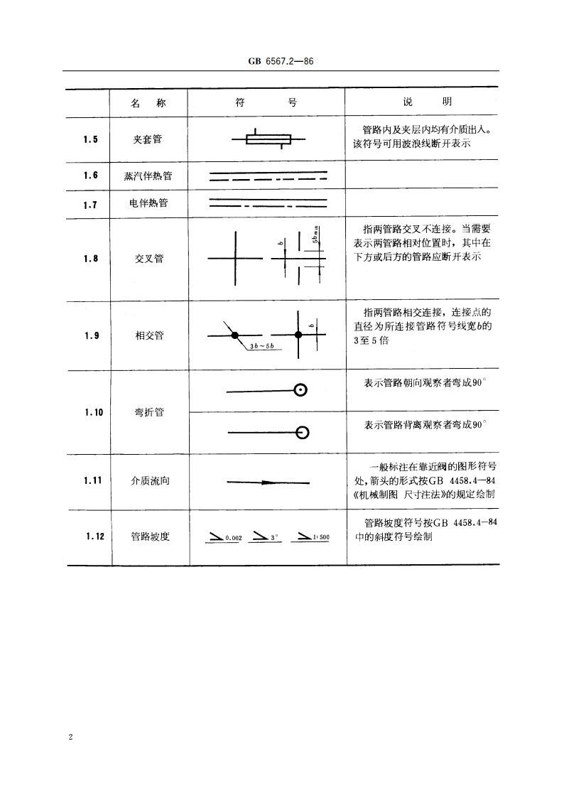 管路系统的图形符号 管路 GBT 6567.2-1986.pdf_第3页