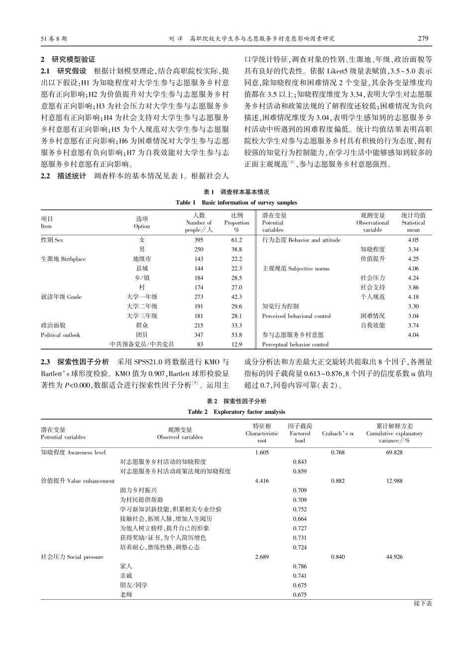 高职院校大学生参与志愿服务...响因素研究——以温州市为例_刘洋.pdf_第2页