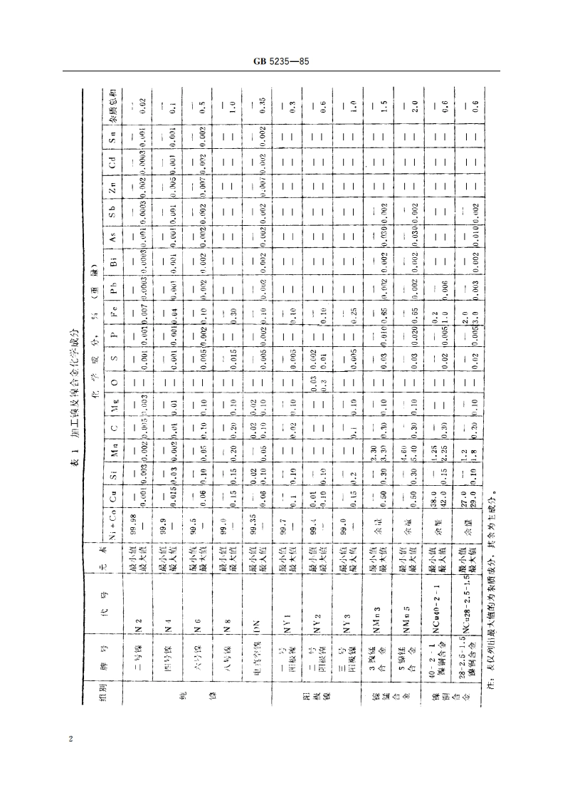 加工镍及镍合金 化学成分和产品形状 GBT 5235-1985.pdf_第3页