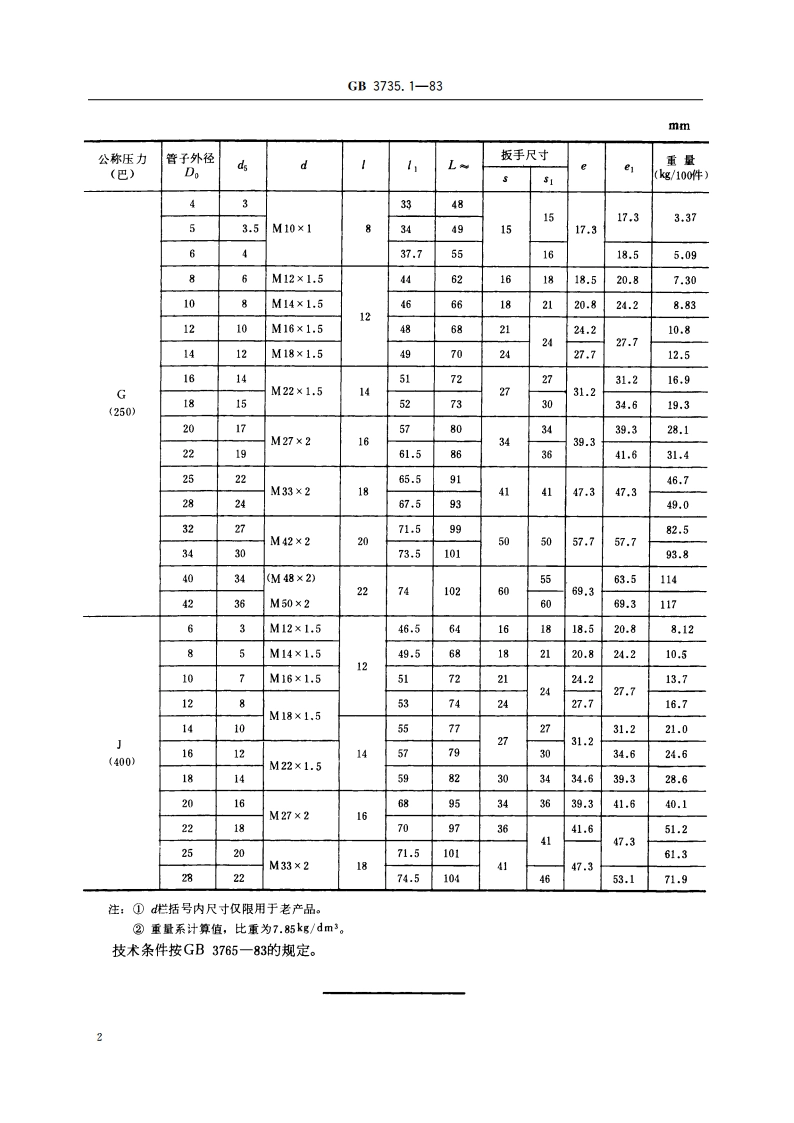 卡套式端直通长管接头 GBT 3735.1-1983.pdf_第3页