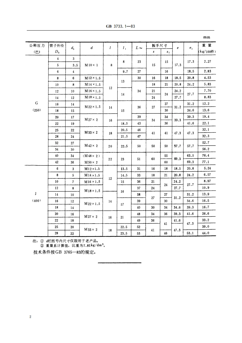 卡套式端直通管接头 GBT 3733.1-1983.pdf_第3页