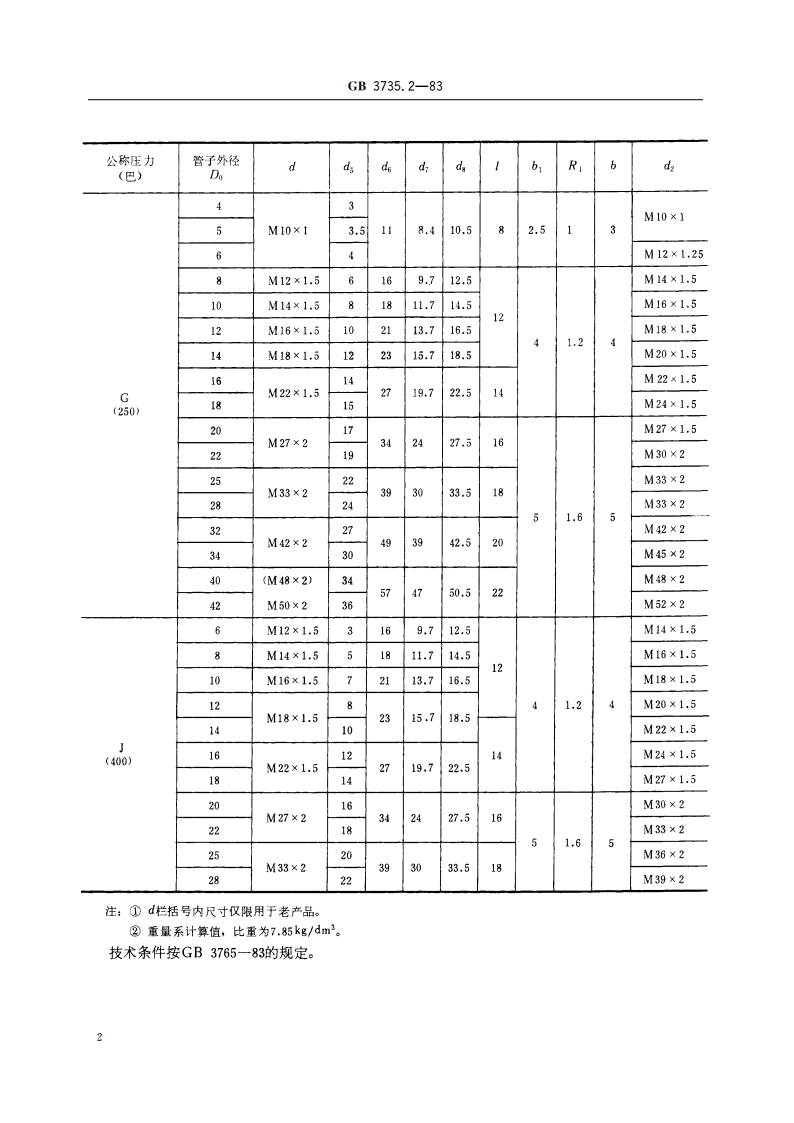 卡套式端直通长接头体 GBT 3735.2-1983.pdf_第3页
